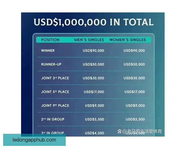 世界杯竞猜高赔率平台推荐 轻松玩转世界杯 赢取丰厚奖金