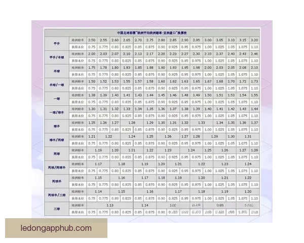 世界杯足球竞猜盘口最新解析与投注技巧全面指南